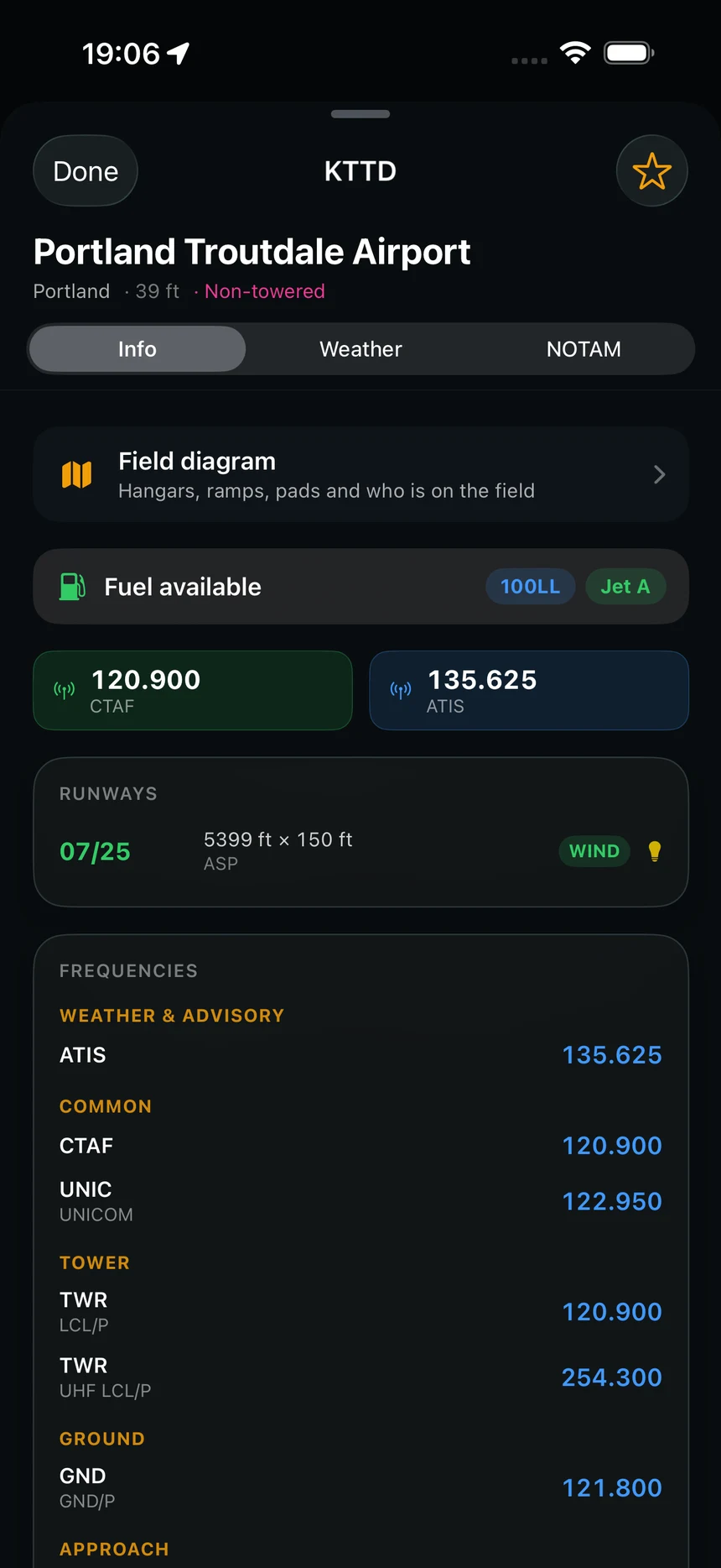 Portland Troutdale in FLYT: field diagram, fuel available, CTAF and ATIS, runway dimensions with the favoured end, and the full frequency list.