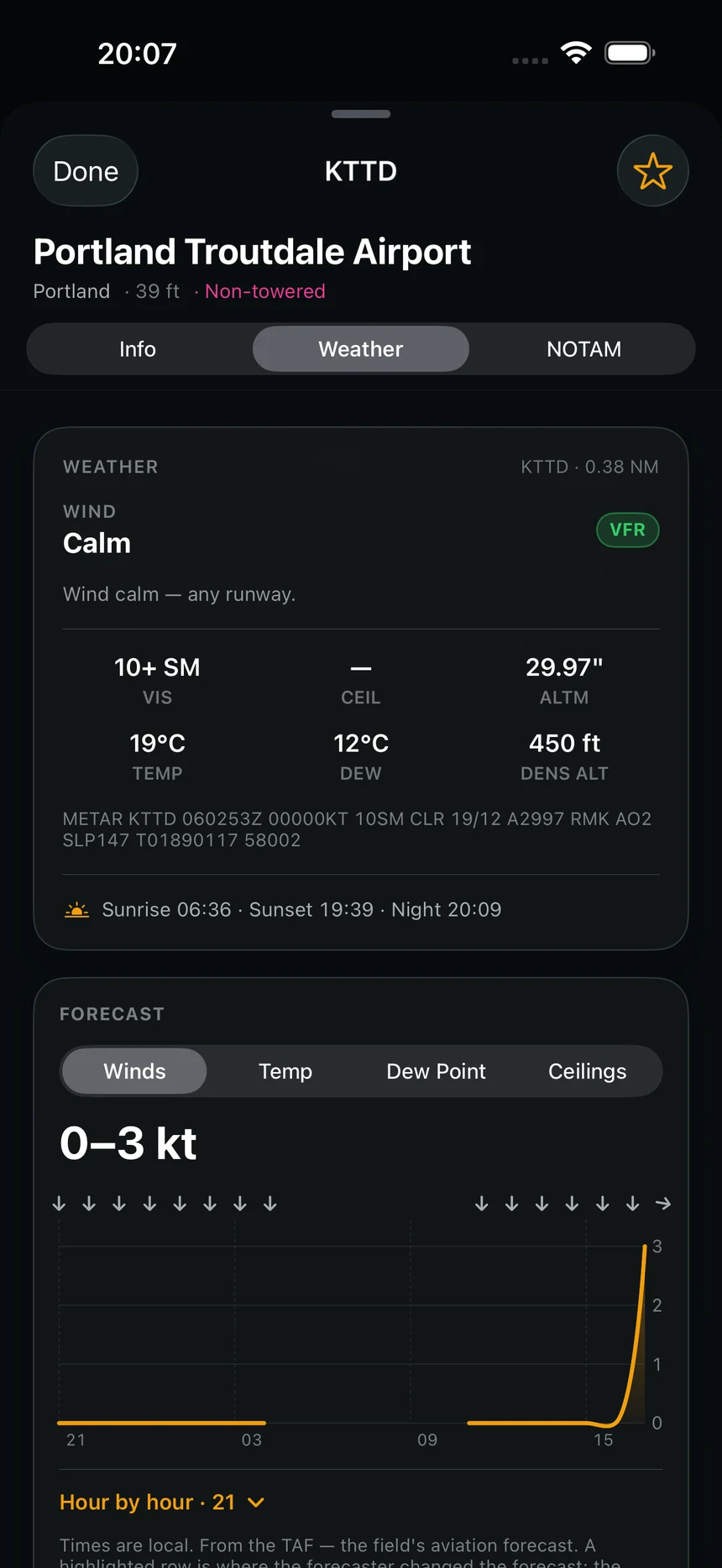 Weather at Portland Troutdale in FLYT: wind, visibility, ceiling, altimeter, temperature, dew point and density altitude, the raw METAR under them, and a TAF-driven forecast graph.